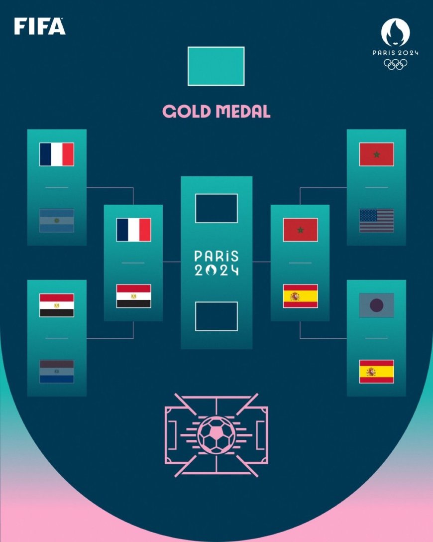 Olympic Men's Football Semifinals Matchups: France vs Egypt, Morocco vs Spain